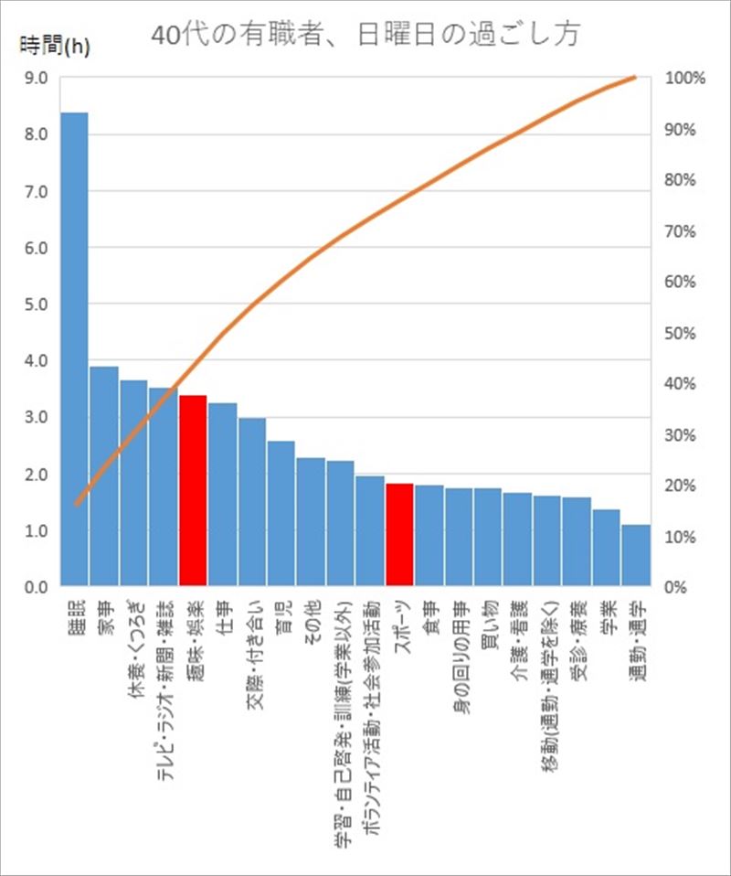 休日をどう過ごしてますか？2